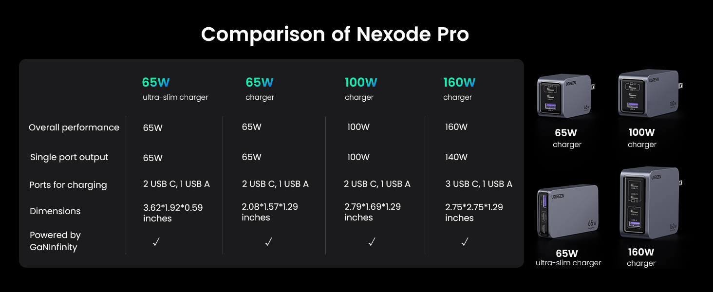 Nexode charger