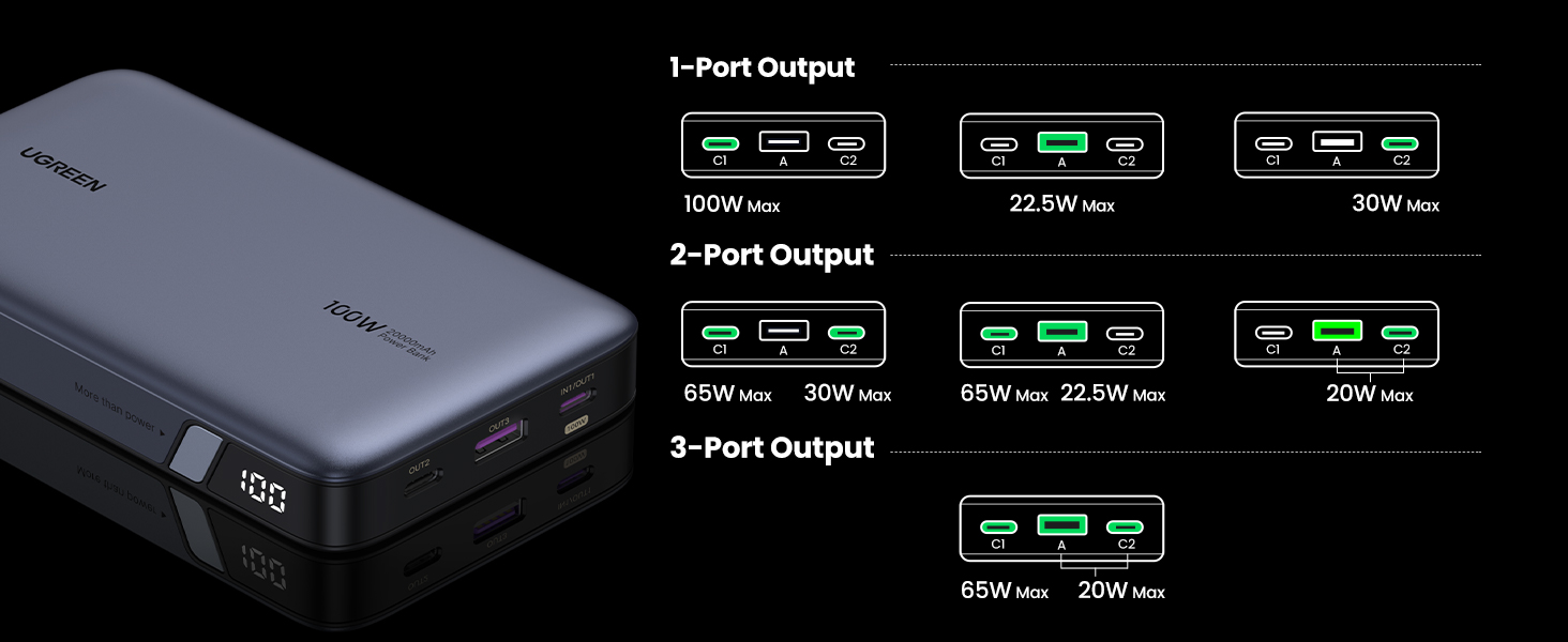 Intelligent power distribution