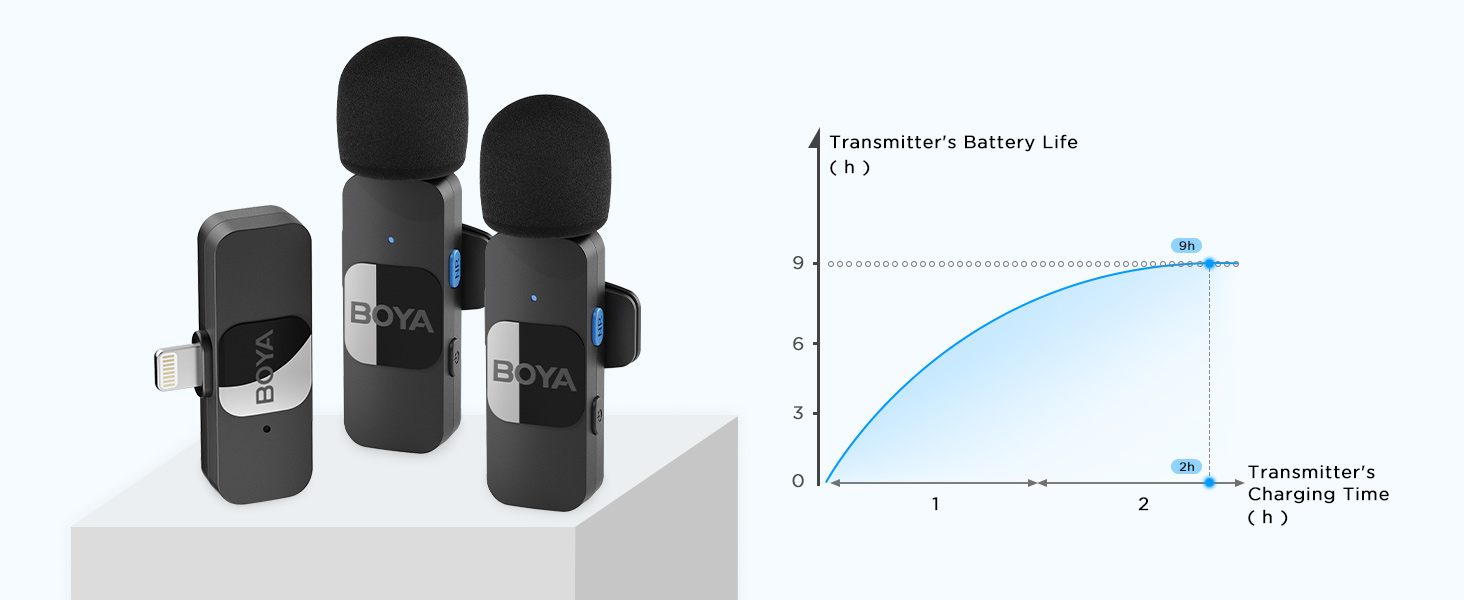 wireless lav mic